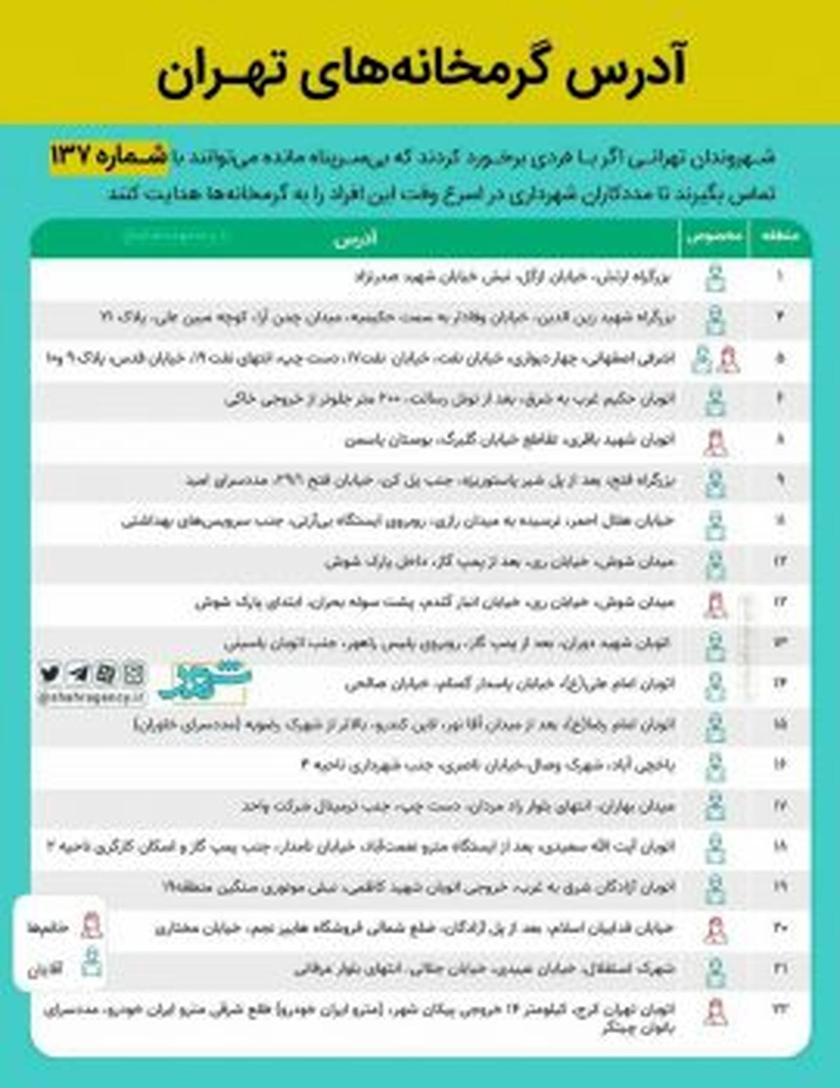  #x200d; مددسرای شهید دوران منطقه۱۳ پذیرای افراد بی خانمان