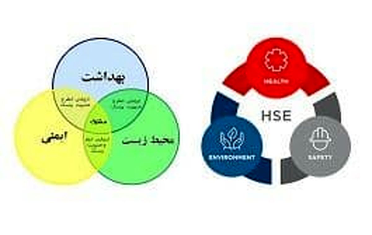 كسب رتبه برتر منطقه ٢٢ در مميزي HSE