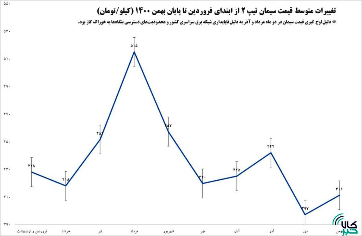 قیمت سیمان چگونه در بورس کالا واقعی و متعادل شد؟