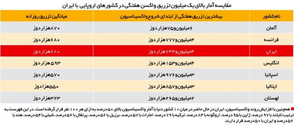 گامهای بلند برای قطع زنجیره کرونا