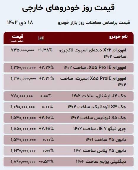 قیمت خودرو امروز ۱۸ دی + جدول قیمت خودرو امروز ۱۸ دی + جدول