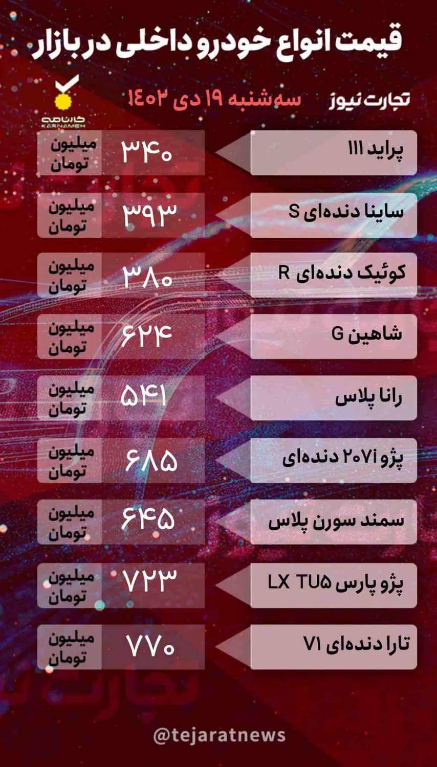 قیمت خودرو امروز ۱۹ دی ۱۴۰۲ + جدول قیمت خودرو امروز ۱۹ دی ۱۴۰۲ + جدول