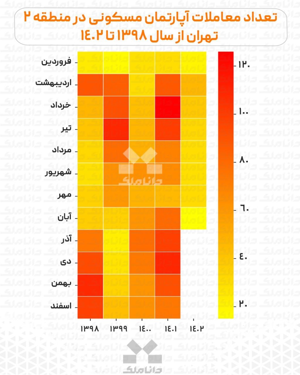 کاهش خرید و فروش در بازار مسکن + نمودار کاهش خرید و فروش در بازار مسکن + نمودار