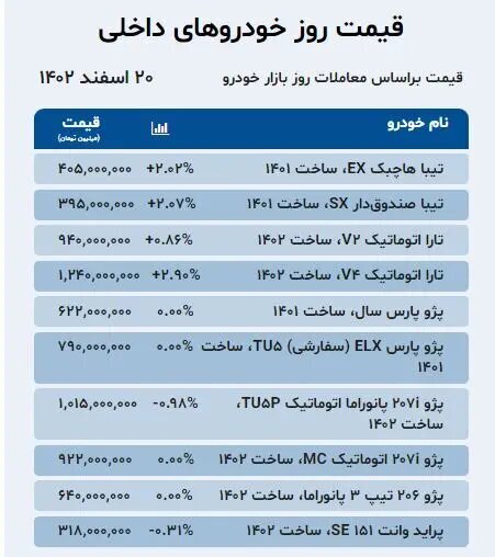قیمت روز خودروهای داخلی و خارجی در بازار + جدول