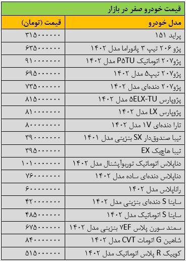 قیمت خودرو در بازار + جزئیات قیمت سمند، ساینا، دنا، شاهین و کوییک
