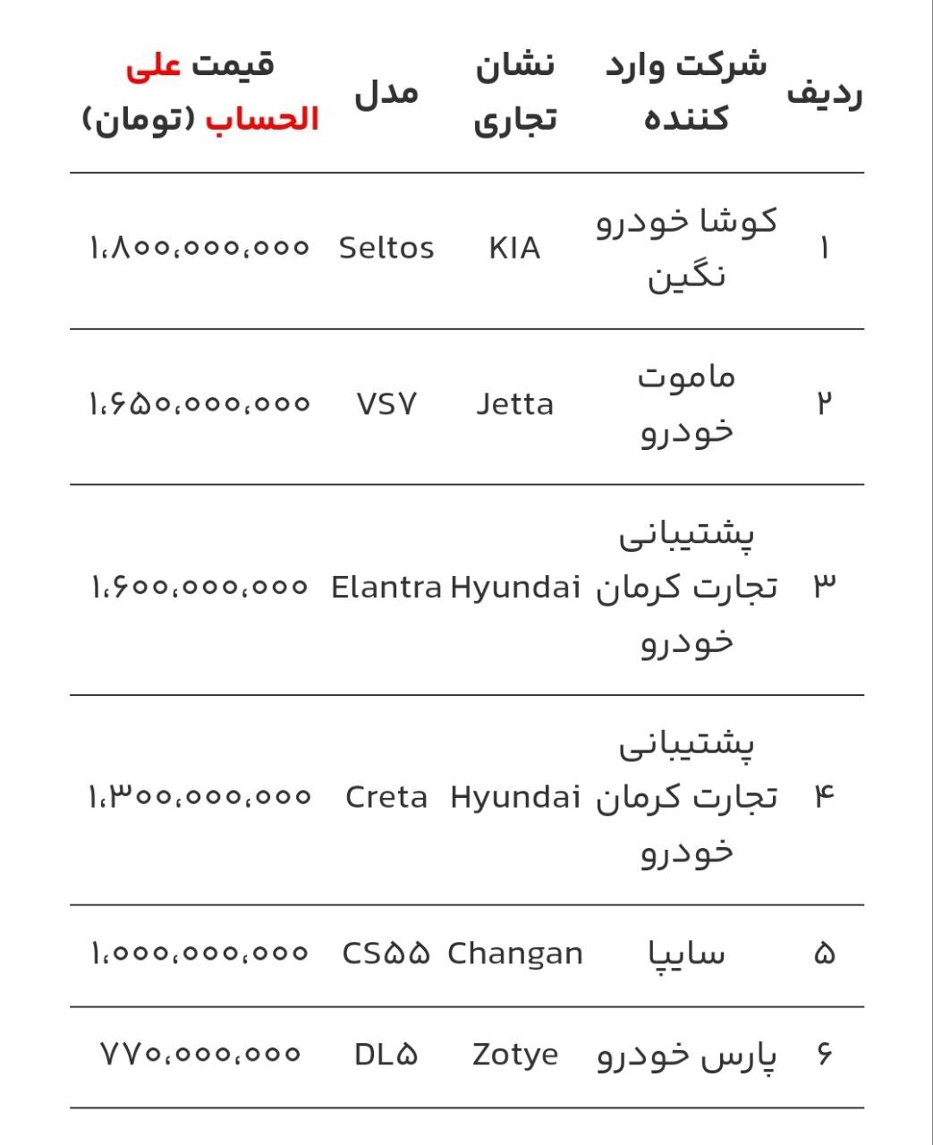 قیمت خودروهای وارداتی اعلام شد + جدول قیمت خودروهای وارداتی اعلام شد + جدول