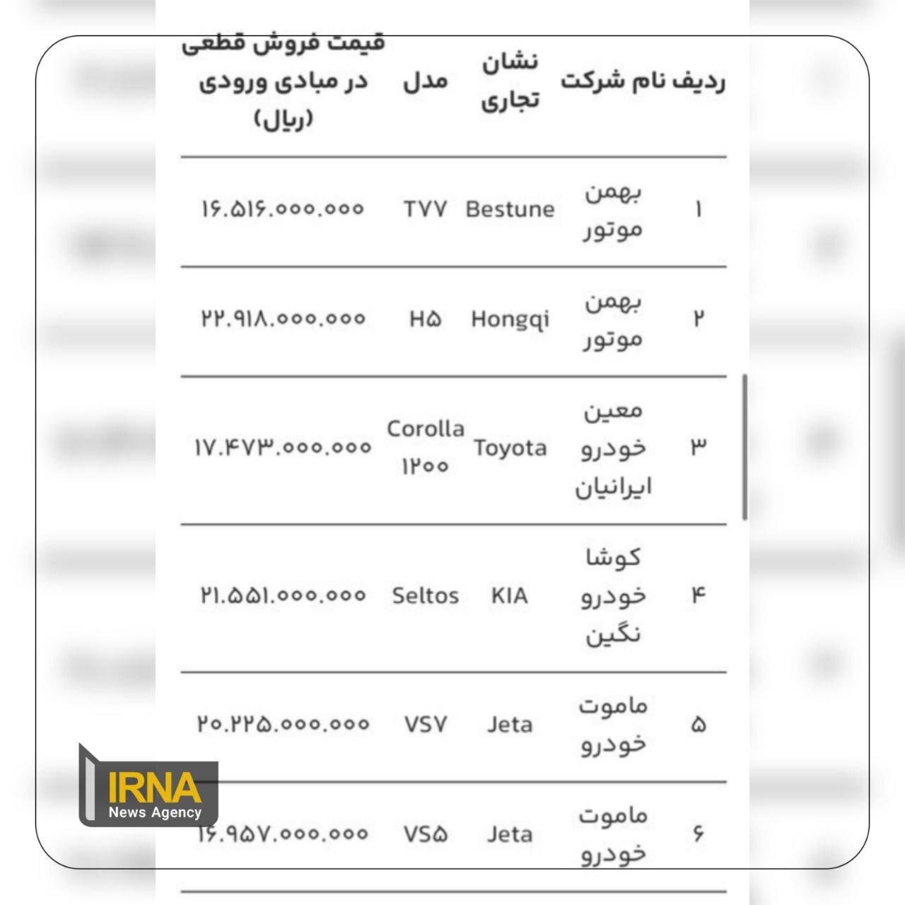 قیمت خودروهای وارداتی اعلام شد + جدول قیمت خودروهای وارداتی اعلام شد + جدول