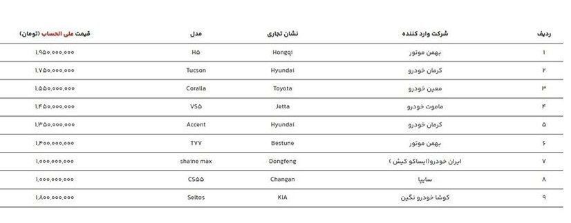 عرضه خودروهای وارداتی در سامانه یکپارچه + جزئیات و قیمت