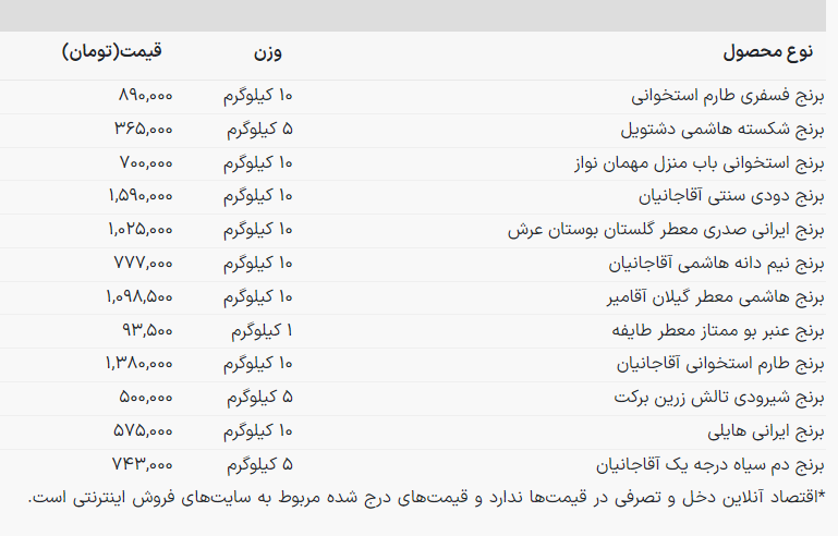 قیمت برنج ایرانی چند؟ + جدول قیمت آبان ۱۴۰۲
