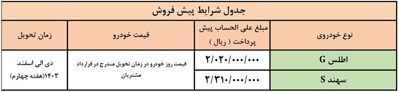 شرایط فروش خودرو سایپا اعلام شد + جزئیات شرایط فروش خودرو سایپا اعلام شد + جزئیات