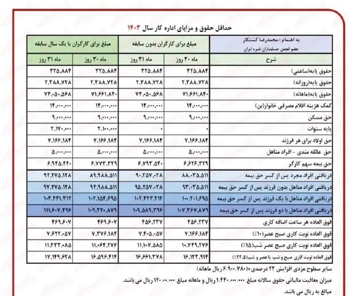 جدول تعیین حقوق بازنشستگان تامین اجتماعی از خردادماه