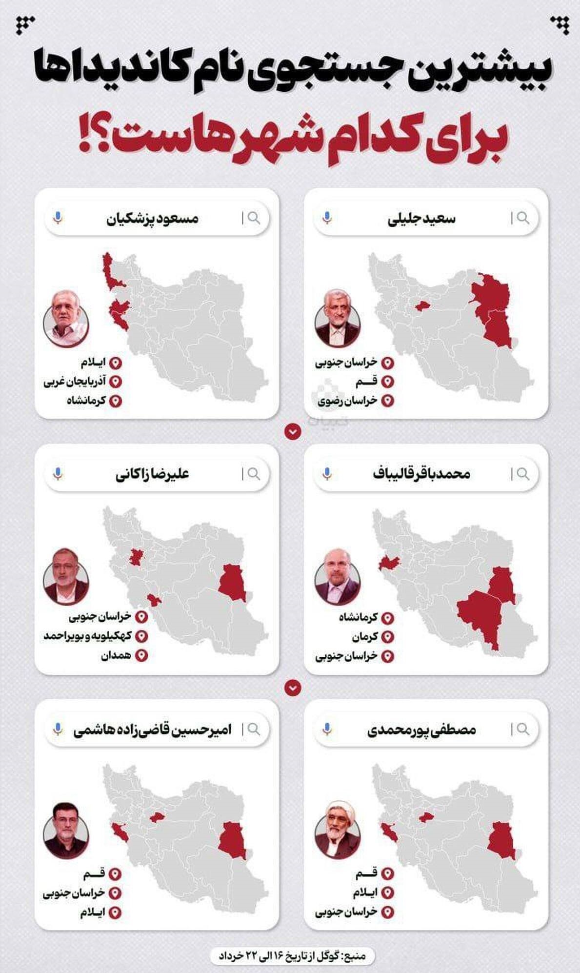 در استان‌های کشور مردم کدام نامزد را دنبال می‌کنند؟ +عکس