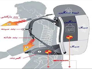 بهترین روش بستن کوله پشتی برای پیاده روی اربعین چیست؟ بهترین روش بستن کوله پشتی برای پیاده روی اربعین چیست؟