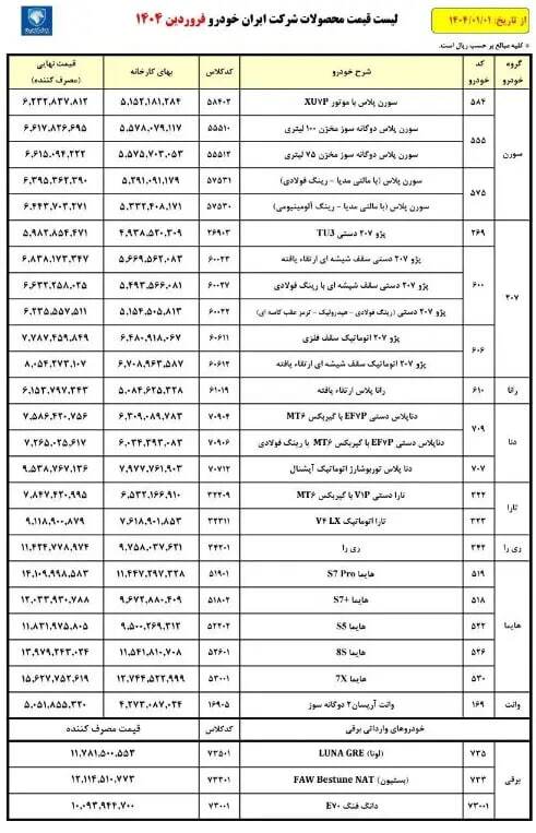 اعلام قیمت جدید محصولات ایران خودرو در کارخانه - فروردین ۱۴۰۴ اعلام قیمت جدید محصولات ایران خودرو در کارخانه - فروردین ۱۴۰۴