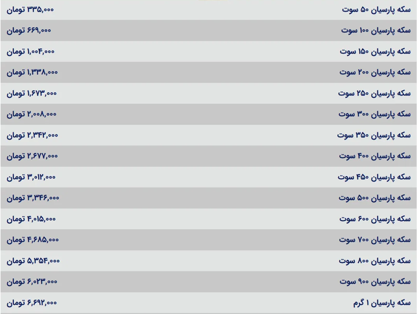 قیمت سکه پارسیان امروز شنبه ۱۳ اردیبهشت ۱۴۰۴