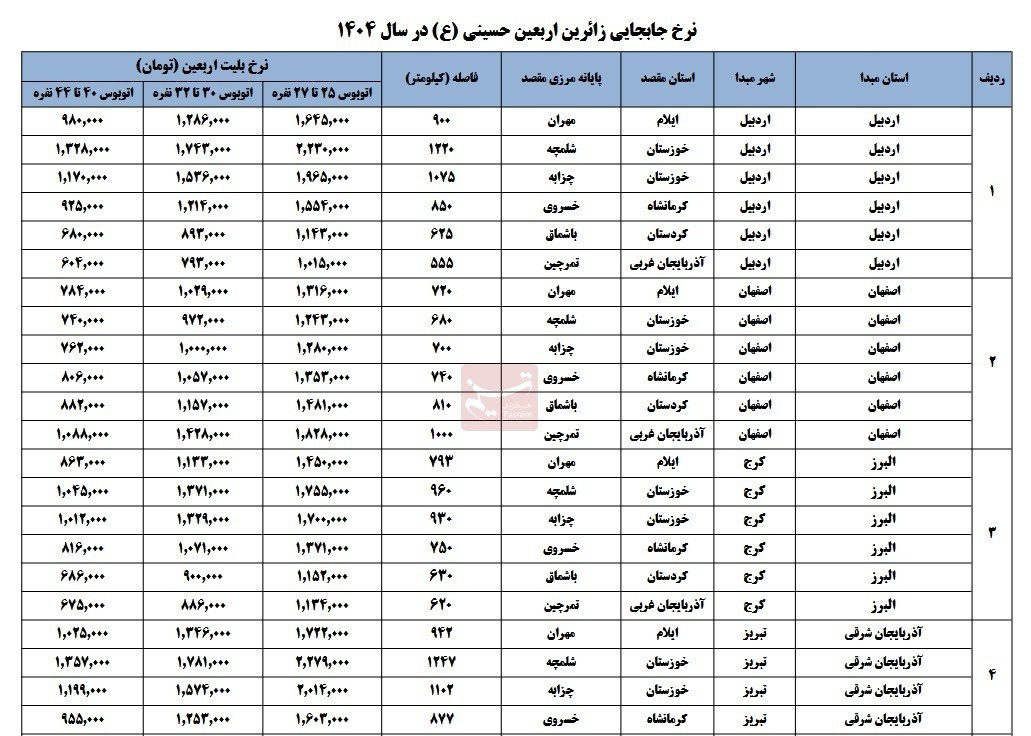 اربعین 1404 , اربعین , سازمان راهداری ,