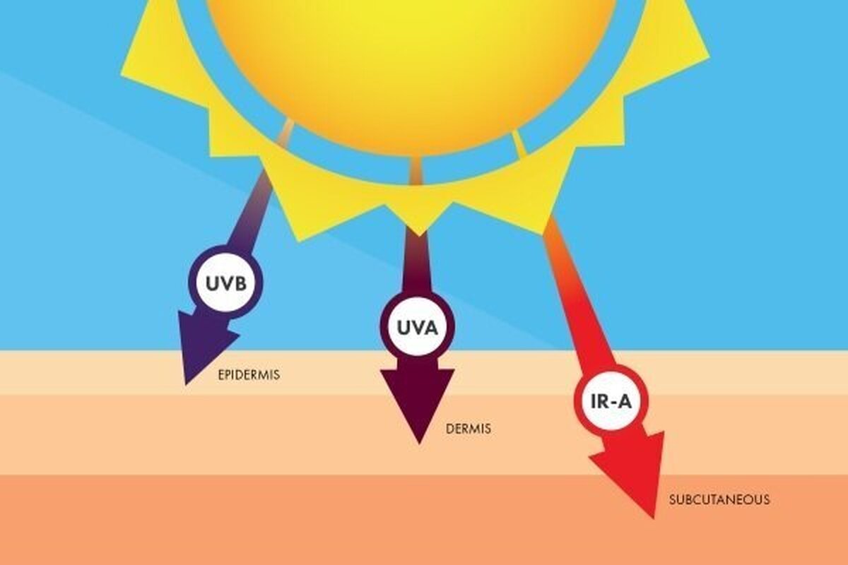 شاخص UV در ایران به عدد خطرناک ۱۰ رسید فرابنفش چیست و چرا باید از آن دوری کنیم؟