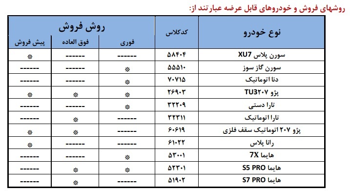 بخشنامه جدید فروش محصولات ایران خودرو (مرداد 1404)