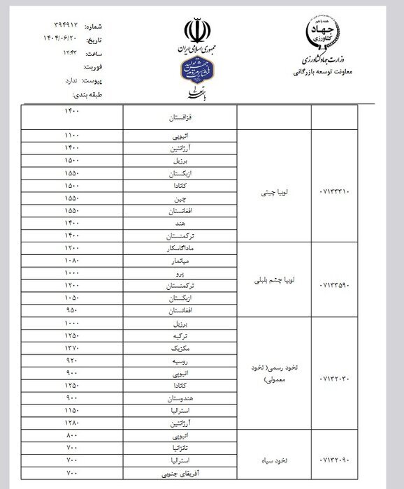 سقف قیمت ارزی حبوبات